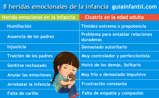 Sanando Heridas: Padres que Humillan a sus Hijos Adultos 2 sanando heridas padres que humillan a sus hijos adultos
