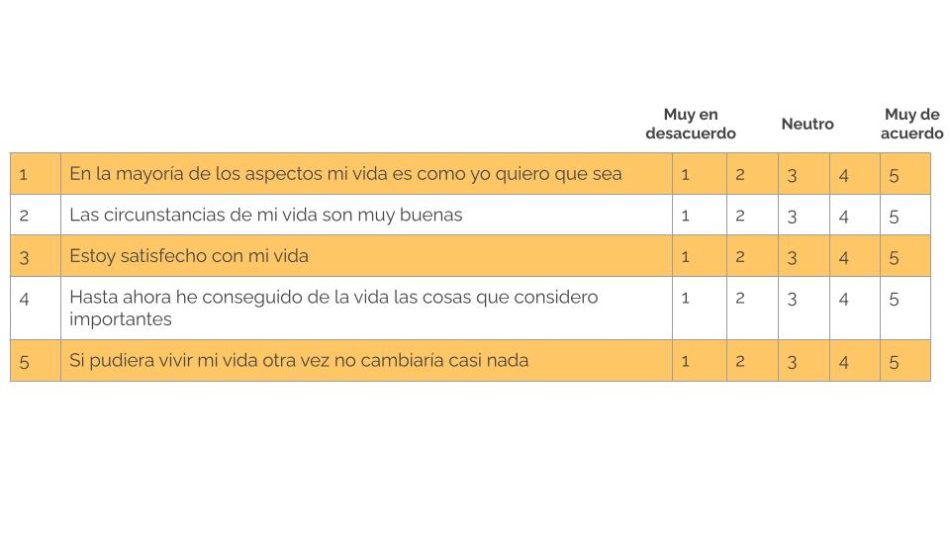 Satisfacción con la VIDA: Test y TERAPIA ONLINE en Madrid 2 satisfaccion con la vida test y terapia online en madrid