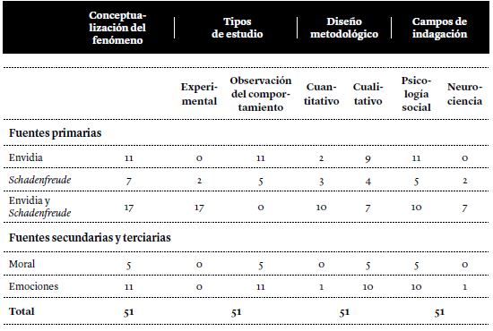 Schadenfreude: DESCUBRE por qué nos SATISFACE el dolor ajeno 1 schadenfreude descubre por que nos satisface el dolor ajeno