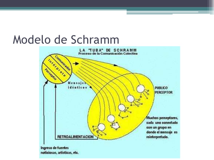 Schramm: Descubre la BIOGRAFÍA del PIONERO en COMUNICACIÓN 2 schramm descubre la biografia del pionero en comunicacion