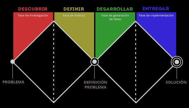 SECOND ORDER THINKING: EJEMPLOS y APLICACIÓN en MADRID 2 second order thinking ejemplos y aplicacion en madrid