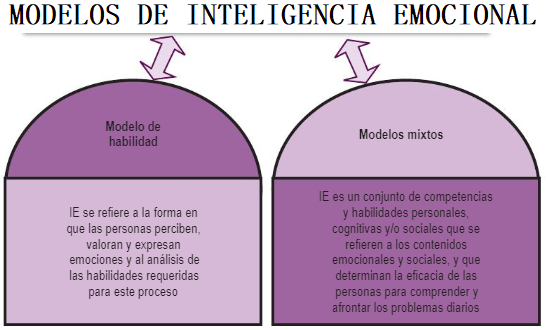 SECUNDARY EMOTIONS: TIPOS y EJEMPLOS en TERAPIA ONLINE 2 secundary emotions tipos y ejemplos en terapia online