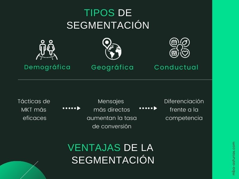 segmentacion conductual ejemplos clave para tu