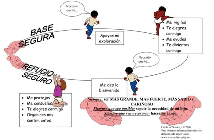 Seguridad Emocional: Clave para una Parentalidad Exitosa 11 seguridad emocional clave para una parentalidad