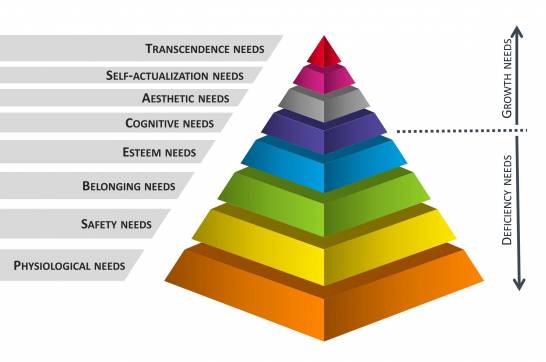 self actualization segun maslow claves para lograrlo