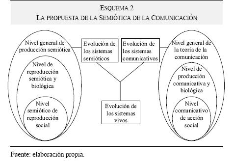 Semiótica: QUÉ es y su IMPORTANCIA en la COMUNICACIÓN 2 semiotica que es y su importancia en la comunicacion