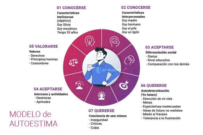Sentirme BIEN conmigo MISMA - Claves para la AUTOESTIMA 2 sentirme bien conmigo misma claves para la autoestima