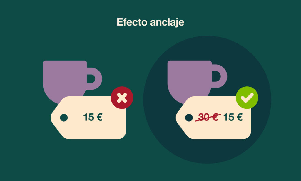 SESGO DE ANCLAJE: Ejemplos, CARACTERÍSTICAS y CÓMO EVITARLO 2 sesgo de anclaje ejemplos caracteristicas y como evitarlo