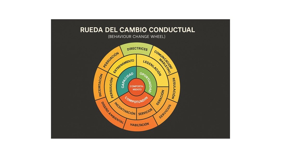 Shock CULTURAL: Descubre las 6 FASES y sus CARACTERÍSTICAS 2 shock cultural descubre las 6 fases y sus caracteristicas