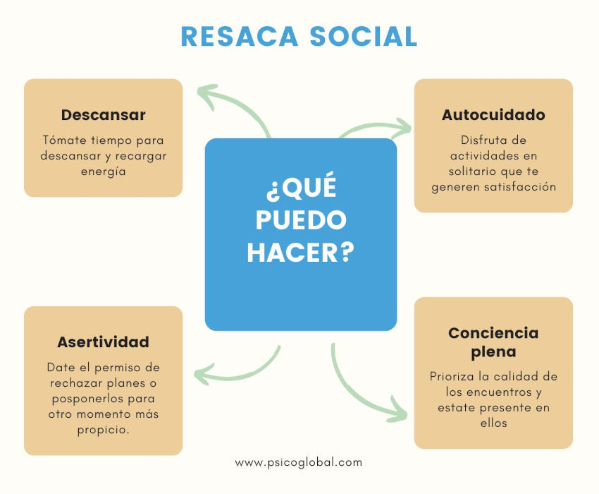 Significado de SOCIALIZAR - Por qué DISMINUYEN las GANAS 2 significado de socializar por que disminuyen las ganas