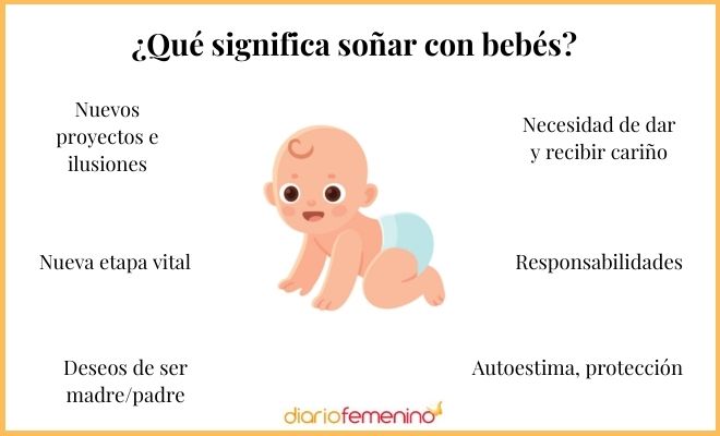 Significado de SOÑAR con BEBÉS - Descubre su IMPORTANCIA 38 significado de sonar con bebes descubre su importancia