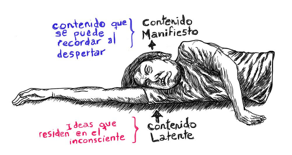 Significado OCULTO de los SUEÑOS - 3 Formas de Descubrirlo 2 significado oculto de los suenos 3 formas de descubrirlo