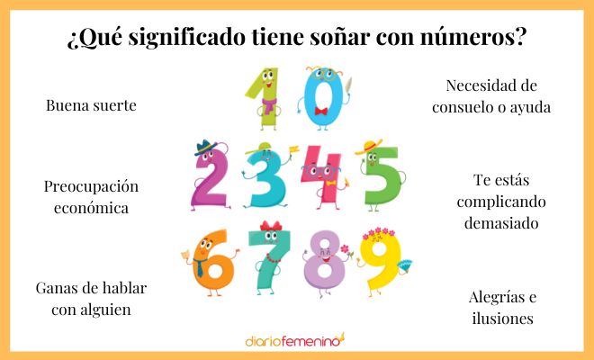 Significado SOÑAR con NÚMEROS - Descubre lo que Revelan 2 significado sonar con numeros descubre lo que revelan