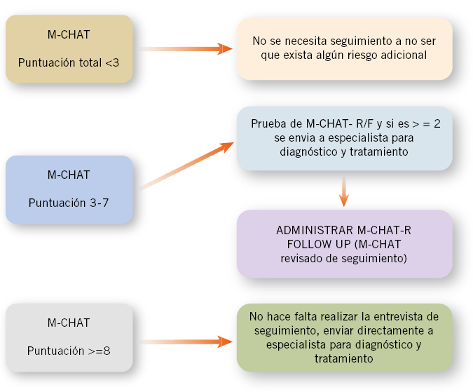 Simon Baron-Cohen: El controvertido pionero del autismo 2 simon baron cohen el controvertido pionero del autismo