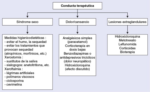 Síndrome de Dobles Subjetivos: Causas y Tratamiento Revelados 2 sindrome de dobles subjetivos causas y tratamiento revelados