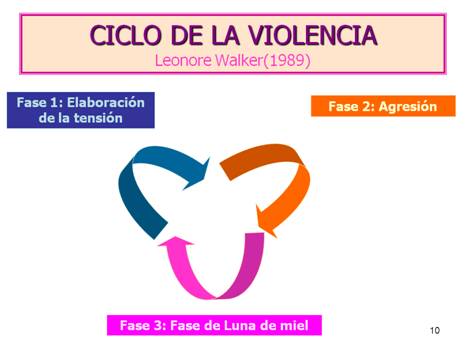 Síndrome de Estocolmo en Parejas: Riesgos y Revelaciones 2 sindrome de estocolmo en parejas riesgos y revelaciones