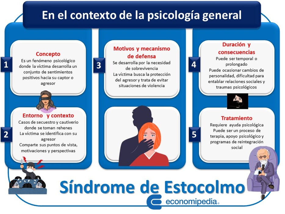 Síndrome de ESTOCOLMO: Qué es y Cuáles son sus SÍNTOMAS 2 sindrome de estocolmo que es y cuales son sus sintomas