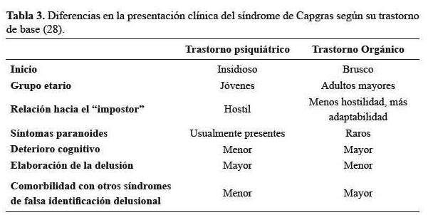 Síndrome de Frégoli: Síntomas y Tratamientos en Madrid 2 sindrome de fregoli sintomas y tratamientos en madrid