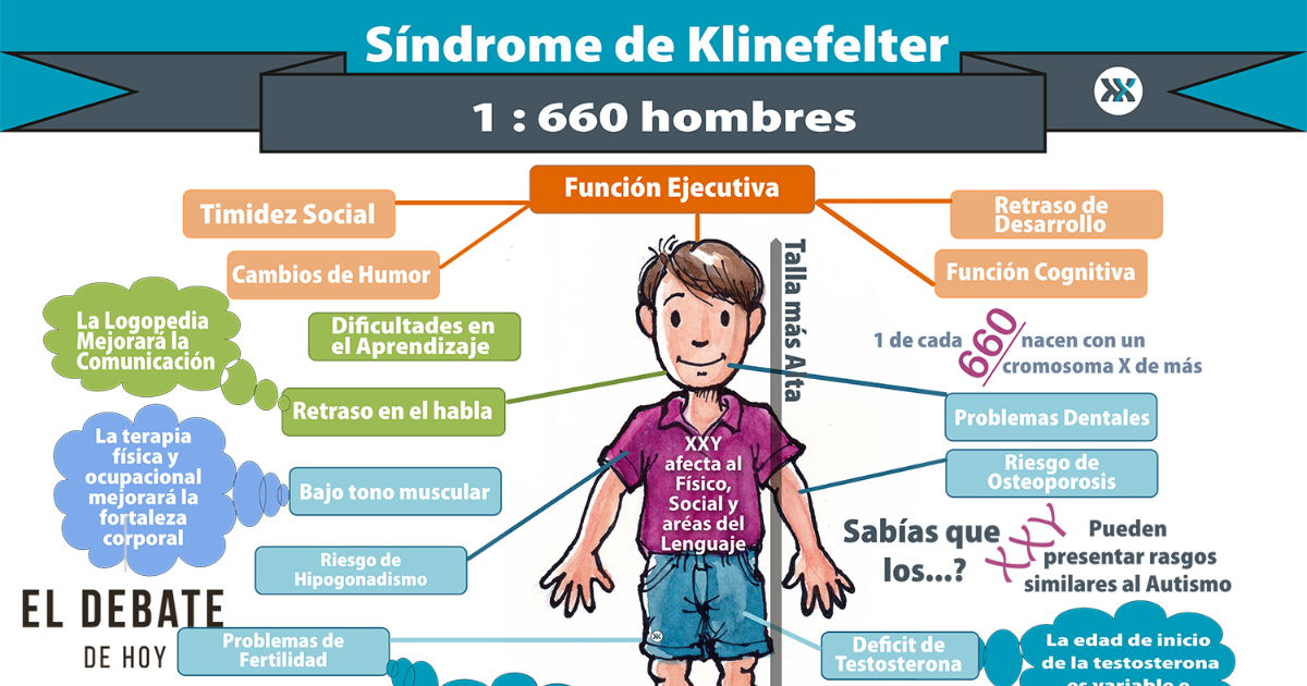 Síndrome de KLINEFELTER: Tratamiento EFECTIVO en MADRID 2 sindrome de klinefelter tratamiento efectivo en madrid