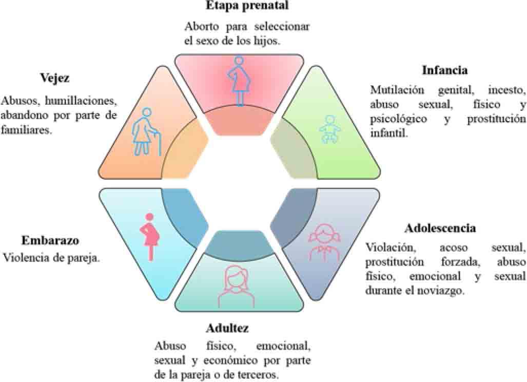 sindrome de la mujer maltratada sintomas y soluciones clave