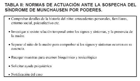 Síndrome de Munchausen por poder: Causas y diagnóstico clave 2 sindrome de munchausen por poder causas y diagnostico clave