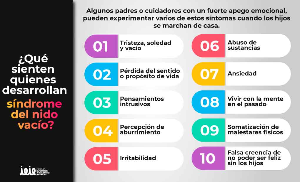 SÍNDROME DEL NIDO VACÍO - Cómo afrontar la SOLEDAD 2 sindrome del nido vacio como afrontar la soledad