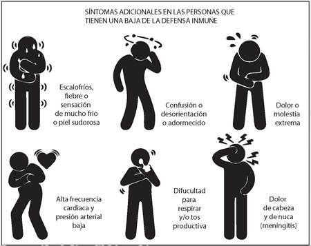Síndrome del Salvador: Síntomas y Causas Reveladas 2 sindrome del salvador sintomas y causas reveladas