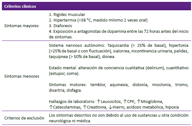 Síndrome Neuroléptico Maligno: Diagnóstico y Su Tratamiento 2 sindrome neuroleptico maligno diagnostico y su tratamiento