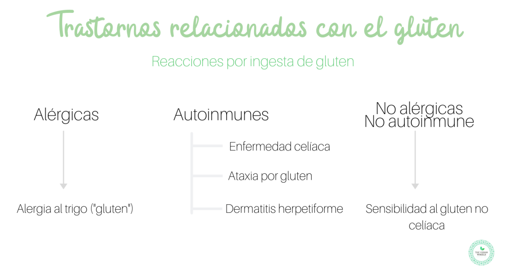 SÍNTOMAS al DEJAR el GLUTEN - Tratamiento CELIAQUÍA Efectivo 2 sintomas al dejar el gluten tratamiento celiaquia efectivo