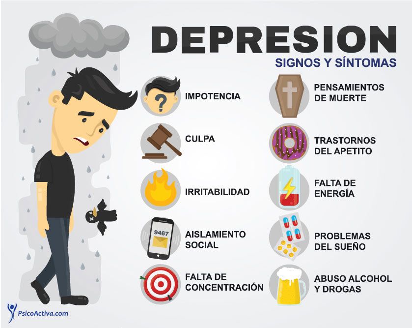 SÍNTOMAS de DEPRESIÓN MAYOR - Causas y Tratamiento en MADRID 2 sintomas de depresion mayor causas y tratamiento en madrid