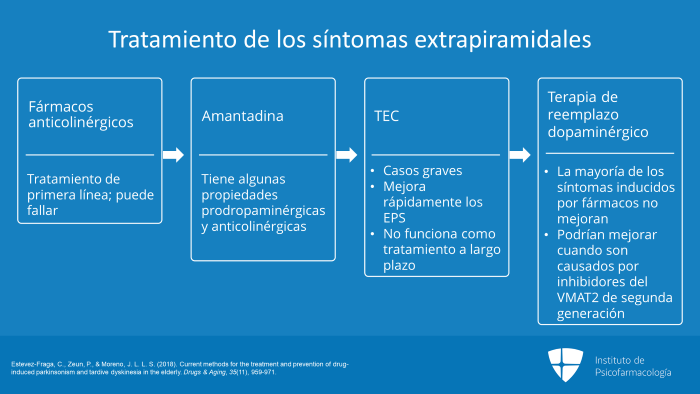 Síntomas Extrapiramidales: Diagnóstico y Tratamiento Efectivo 2 sintomas extrapiramidales diagnostico y tratamiento efectivo