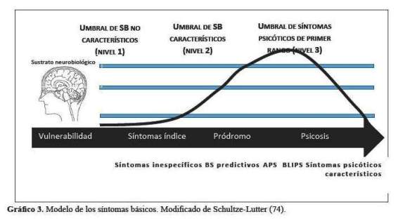 Síntomas PRODRÓMICOS de la Esquizofrenia - Terapia en MADRID 2 sintomas prodromicos de la esquizofrenia terapia en madrid
