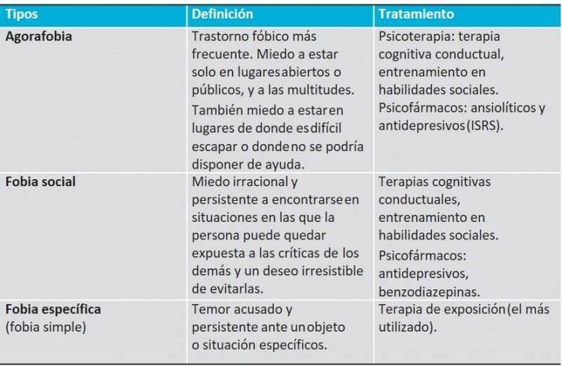 Síntomas VEGETATIVOS del TAG - Terapia ONLINE en Madrid 2 sintomas vegetativos del tag terapia online en madrid