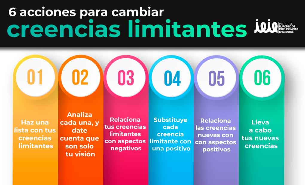 sistema de creencias como cambiarlas y transformar tu vida