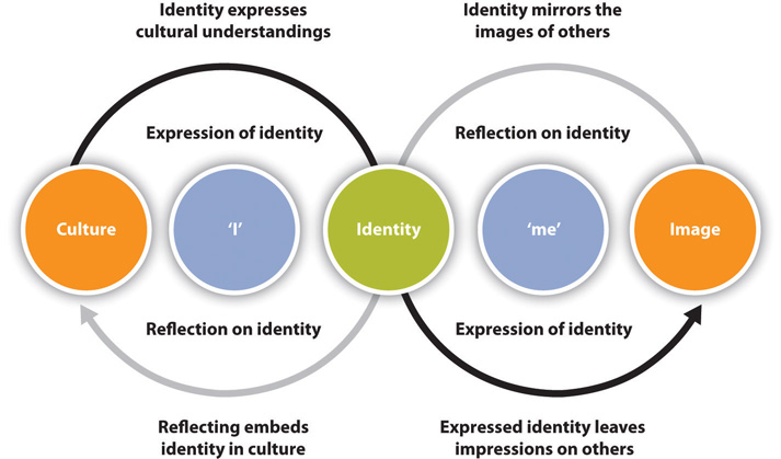 social identity theory definicion y aplicaciones practicas