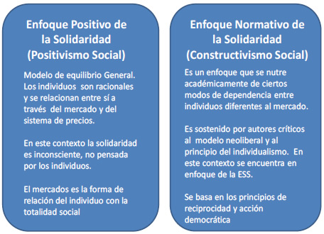 Social SOLIDARITY: Ejemplos y EXPLICACIONES CLARAS en Madrid 2 social solidarity ejemplos y explicaciones claras en madrid