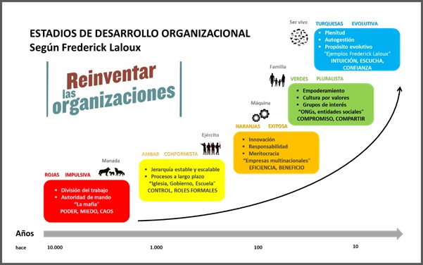 SOCIEDADES LÍQUIDAS: CONFORMISMO o EVOLUCIÓN INTERESANTE 2 sociedades liquidas conformismo o evolucion interesante