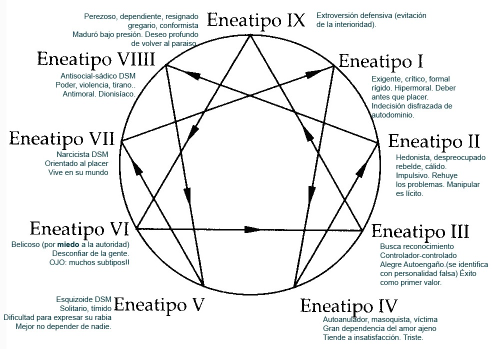 Sociopatía vs Psicopatía: 5 Diferencias Clave Reveladoras 2 sociopatia vs psicopatia 5 diferencias clave reveladoras