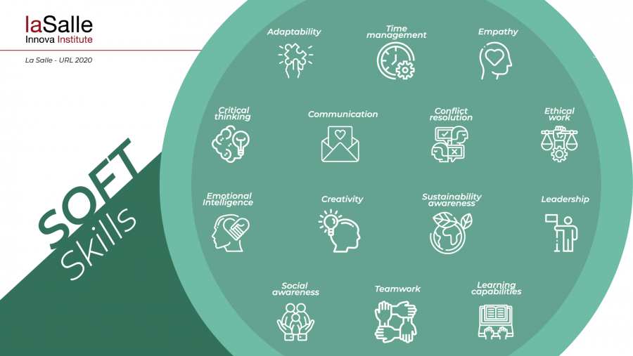 Soft vs Hard Skills: 5 Claves Esenciales que Debes Conocer 2 soft vs hard skills 5 claves esenciales que debes conocer