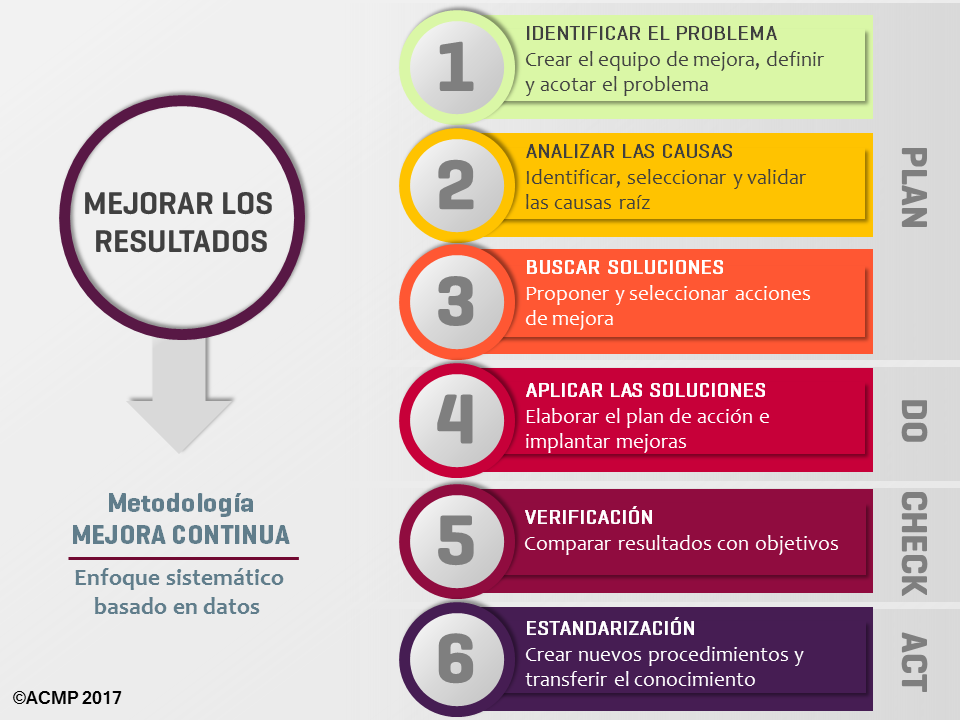 Solución de PROBLEMAS: 5 Estrategias EFICACES y ÚTILES 2 solucion de problemas 5 estrategias eficaces y utiles