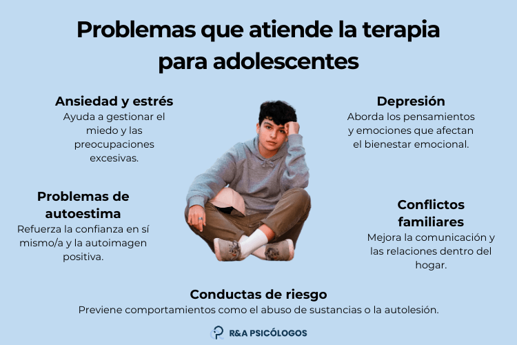 Soluciones Efectivas para Problemas con Adolescentes 2 soluciones efectivas para problemas con adolescentes