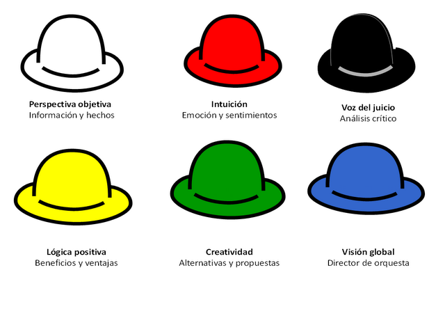 Sombreros de COLORES - JUEGOS y PROBLEMAS de LÓGICA GRATIS 2 sombreros de colores juegos y problemas de logica gratis