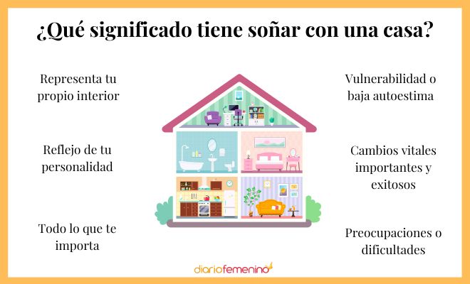 Soñar con CASA - Descubre su SIGNIFICADO y SIMBOLISMO 2 sonar con casa descubre su significado y simbolismo