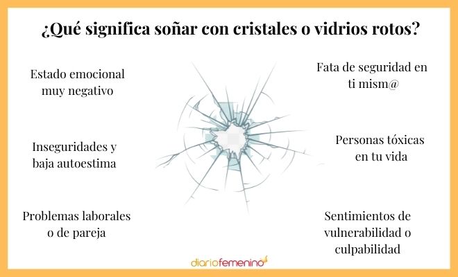sonar con cristales rotos que significa este sueno