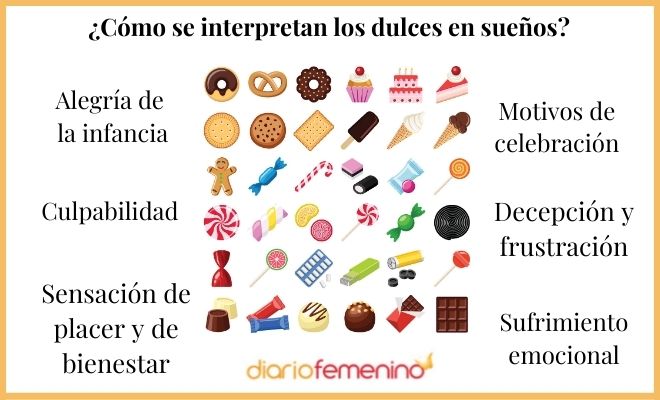 Soñar con DULCES - Descubre su SIGNIFICADO y SORPRESAS 2 sonar con dulces descubre su significado y sorpresas