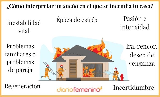 Soñar con FUEGO: Descubre su SIGNIFICADO y SIMBOLISMO 2 sonar con fuego descubre su significado y simbolismo
