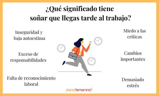 sonar con llegar tarde descubre su significado y mensajes