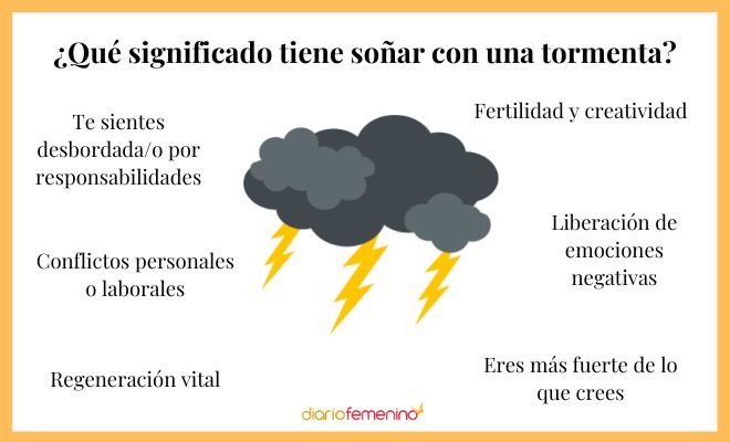 Soñar con Lluvia: Significado y Qué Revela Tu SUEÑO 2 sonar con lluvia significado y que revela tu sueno