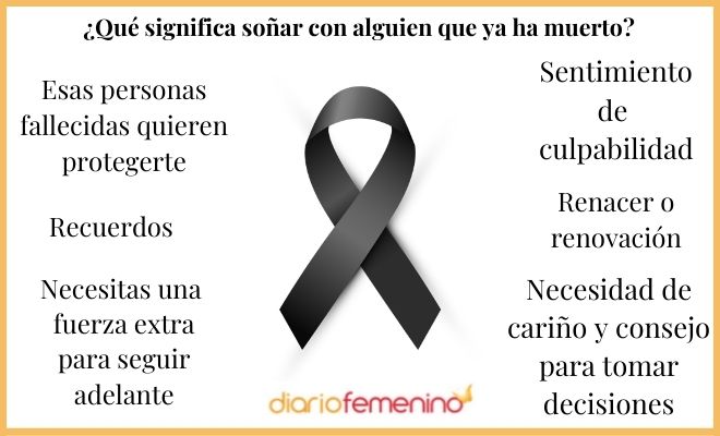 Soñar con MUERTOS - Qué SIGNIFICA Descubre su SIGNIFICADO 2 sonar con muertos que significa descubre su significado