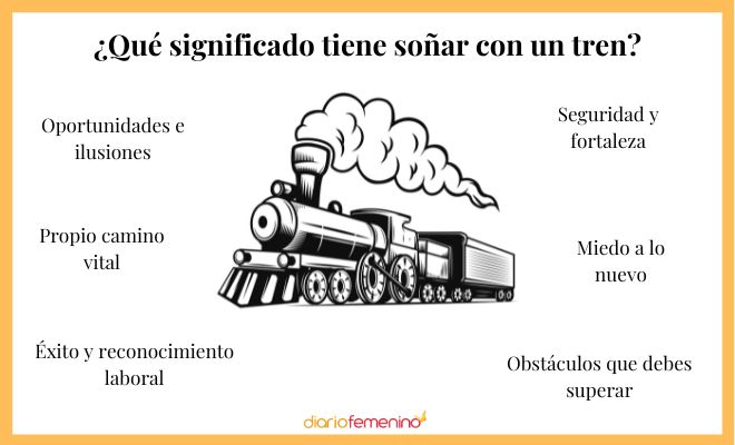 Soñar con TRENES: Qué SIGNIFICADO tienen tus SUEÑOS 2 sonar con trenes que significado tienen tus suenos